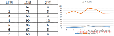 亚马逊listing优化之流量的优化方法 第1张