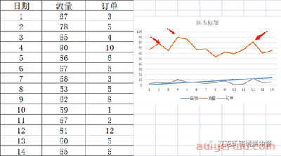 亚马逊listing优化之流量的优化方法 第2张
