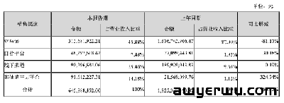惨！深圳头部大卖母公司亏近2亿！多年积累全被清盘 第6张