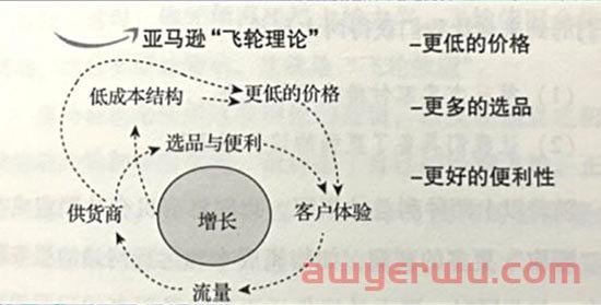 重回万亿俱乐部，降本增效的亚马逊前路漫漫 第3张