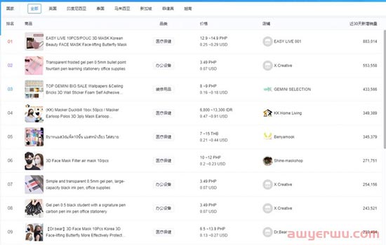 这十几个亚马逊选品灵感，可以在选品之时助你一臂之力 第2张