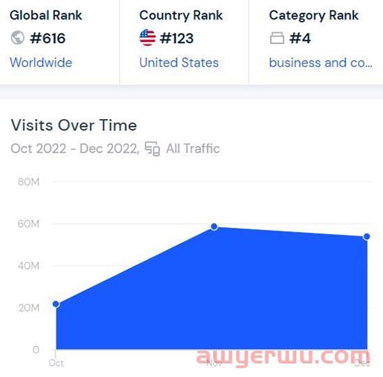 狂飙中的Temu比亚马逊还狗！卖了6000单,只赚个饭钱? 第1张