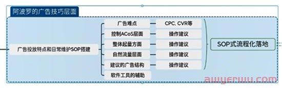 如何科学使用亚马逊广告？大部分卖家都容易进入的误区居然是... 第3张