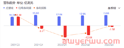 十二年来首次大幅提价，顶不住压力的Shopify向卖家动刀 第2张