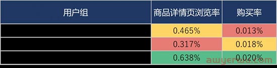 案例分析！如何用AMC预判品牌投入带来的销售额？ 第2张