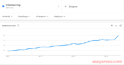 浪漫速递｜2023情人节跨境电商选品指南 第1张