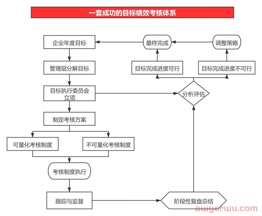 成功的亚马逊企业经验：为什么我建议你做亚马逊一定要流程化 第4张
