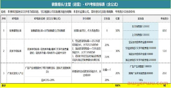成功的亚马逊企业经验：为什么我建议你做亚马逊一定要流程化 第5张