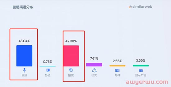 原网易考拉CEO踏入河流，做了一个比SHEIN“更贵”的服装独立站 第15张