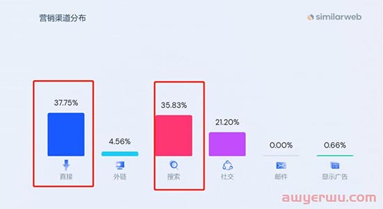 原网易考拉CEO踏入河流，做了一个比SHEIN“更贵”的服装独立站 第16张
