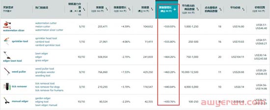 亚马逊开年选品新功能曝光，反内卷爆款开发工具免费开放 !！！ 第5张