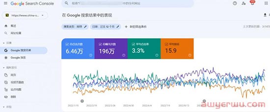独立站运营，我还要坚持下去吗...... 第6张