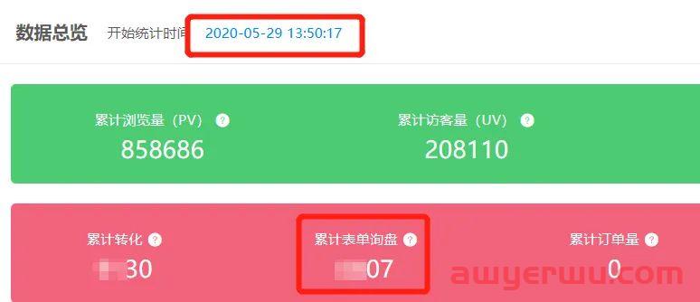独立站运营，我还要坚持下去吗...... 第4张