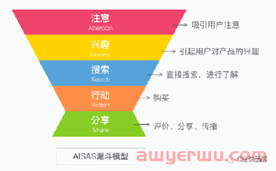 亚马逊品牌卖家怎么搭建站外营销体系？ 第2张