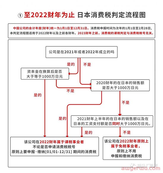 【干货】日本JCT到底要不要注册？一文看透！ 第2张