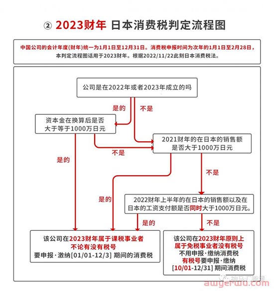 【干货】日本JCT到底要不要注册？一文看透！ 第3张