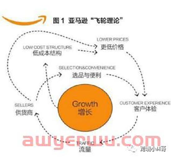强制下架卖家listing！亚马逊这回慌了 第2张