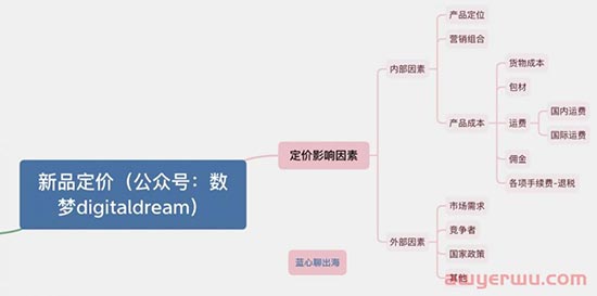 5000字干货｜如何为TikTok商品科学定价？ 第1张
