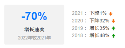 招聘数量创下5年新低！今年找工作的亚马逊运营快崩溃了 第1张