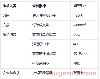 TikTok资讯解读：TikTok Shop设立新手考察期，卖家在夹缝生存？附提高考察期通过率全方位指南！ 第5张