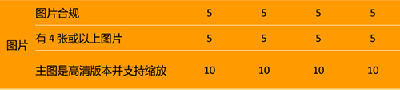 重要！亚马逊发布listing扣分标准，这类链接0分，被禁止显示 第8张