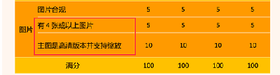 重要通知！亚马逊更新2023年listing权重规则 第4张