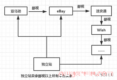 2023年的跨境电商众多平台，哪个平台会爆发，你能不能抓住就看这一年了！ 第1张