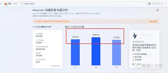 2023年的跨境电商众多平台，哪个平台会爆发，你能不能抓住就看这一年了！ 第5张