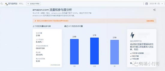 2023年的跨境电商众多平台，哪个平台会爆发，你能不能抓住就看这一年了！ 第12张