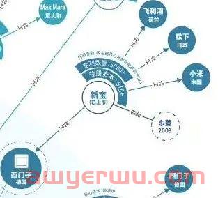 品牌出海大势所趋，中国代工厂能否顺利“上车”？ 第5张