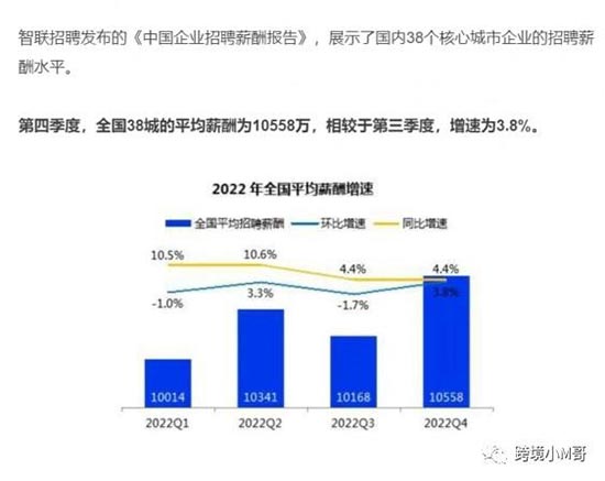 薪资难过万！亚马逊运营提前经历35岁危机？ 第1张