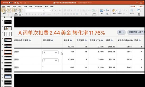 亚马逊手动广告投放关键词如何更省钱？ 第2张