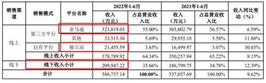 终于，SHEIN要在美国搞亚马逊店铺模式了，许仰天很兴奋 第3张