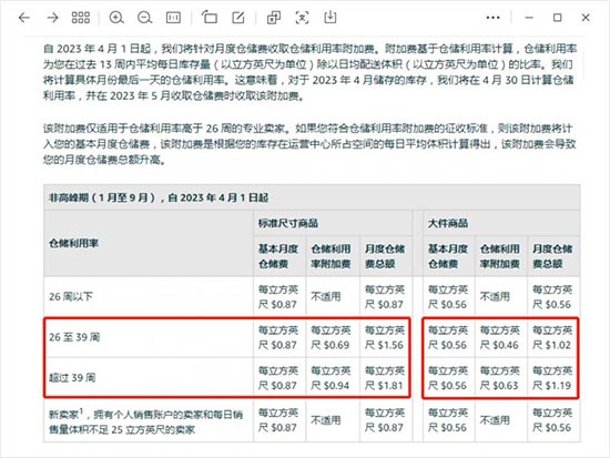 除了4月1日生效的仓储附加费，亚马逊还有这些费用变更！ 第3张