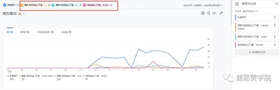 ​投放谷歌广告如何设置Google Analytics(GA4)受众群体 第3张