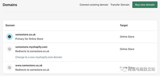 Shopify SEO初学者完整指南：Shopify跨境电商独立站SEO搜索引擎优化教程 第2张