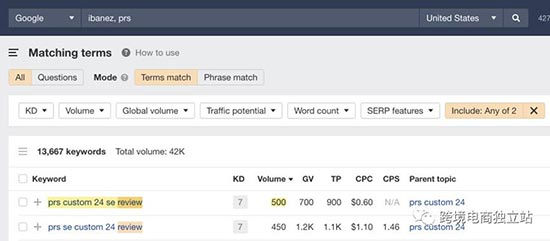 Shopify SEO初学者完整指南：Shopify跨境电商独立站SEO搜索引擎优化教程 第20张