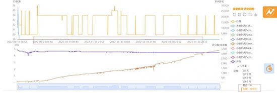 亚马逊listing最新文案打分标准 第5张