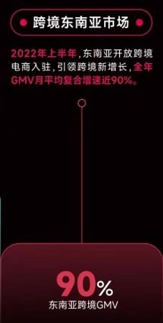 当下爆火！实地咨询：TikTok Shop无人直播是骗局吗？ 第1张