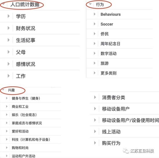 2023你还不知道Facebook广告的三种受众定位方式就Out啦！ 第3张