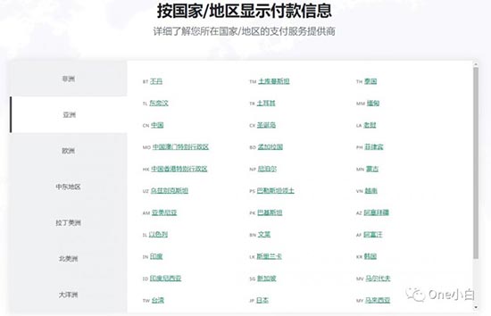 如何查找 Shopify 支持的第三方支付服务提供商？ 第1张