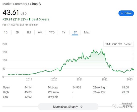 受到海外短视频带货冲击，现在Shopify独立站带货还值得做吗？ 第1张