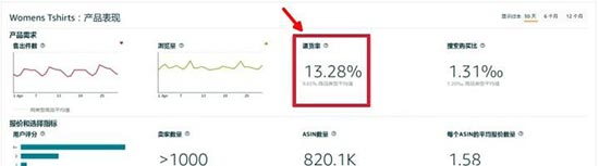 亚马逊要给卖家打“高退货率”和“低转化率”的标签了 第5张
