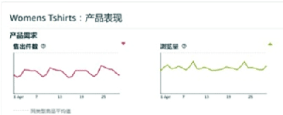 亚马逊要给卖家打“高退货率”和“低转化率”的标签了 第10张