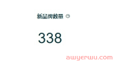 亚马逊要给卖家打“高退货率”和“低转化率”的标签了 第8张