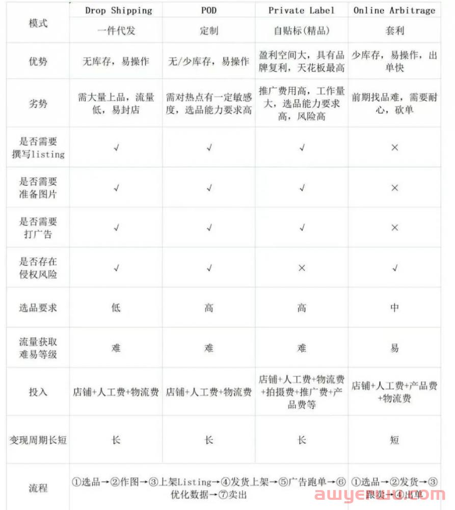 OA套利，屌丝靠亚马逊逆袭的新模式？ 第3张
