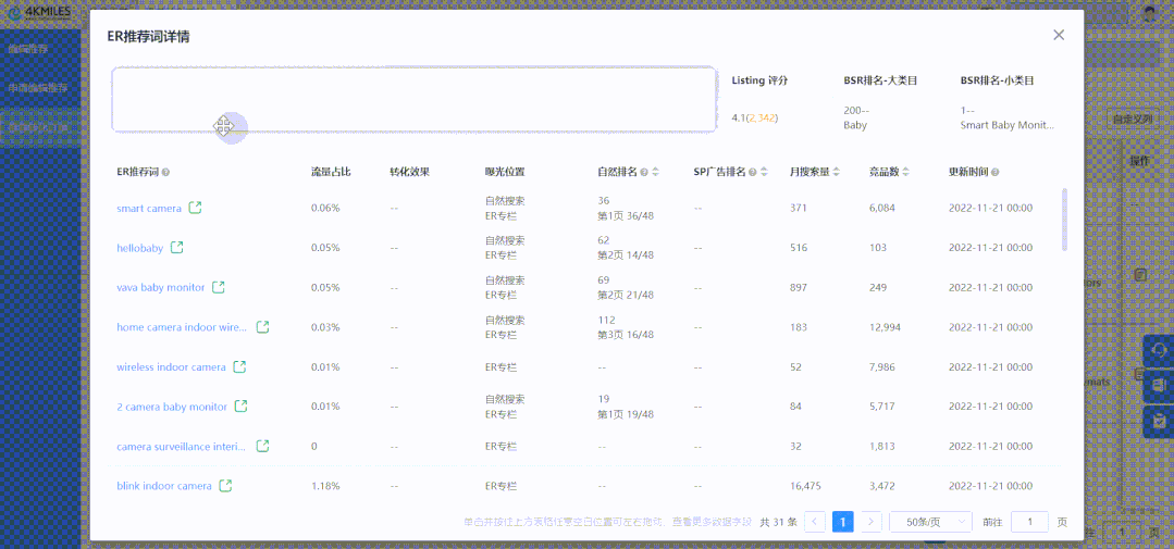 ASIN不到四星能用亚马逊编辑推荐吗？那些客服被撩的最多的问题 第2张