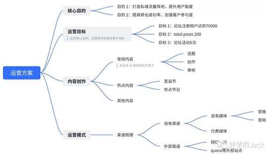 如何打造和维护跨境独立站私域流量池--论坛运营 第1张