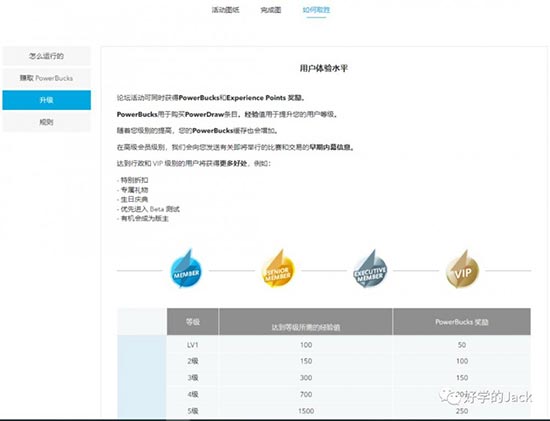如何打造和维护跨境独立站私域流量池--论坛运营 第13张