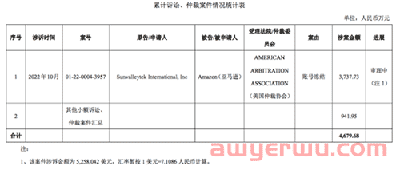亚马逊二审难度升级！多个卖家账号已被封！ 第1张